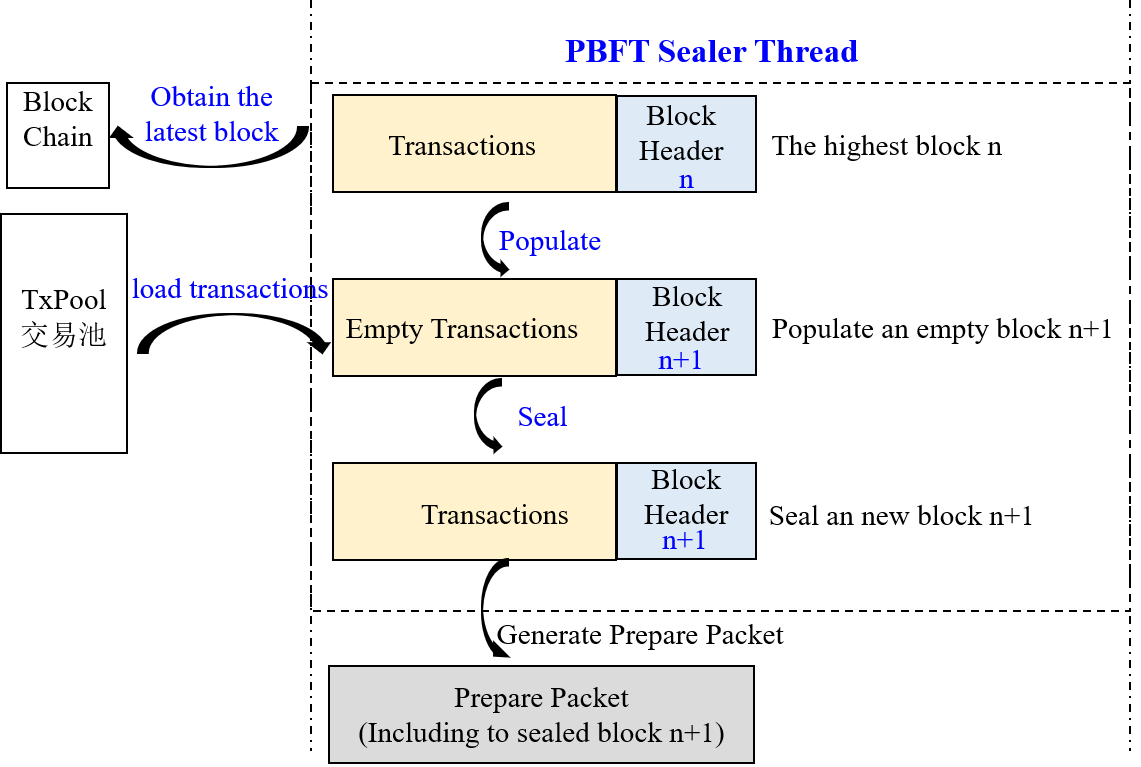 ../../../_images/sealer.png