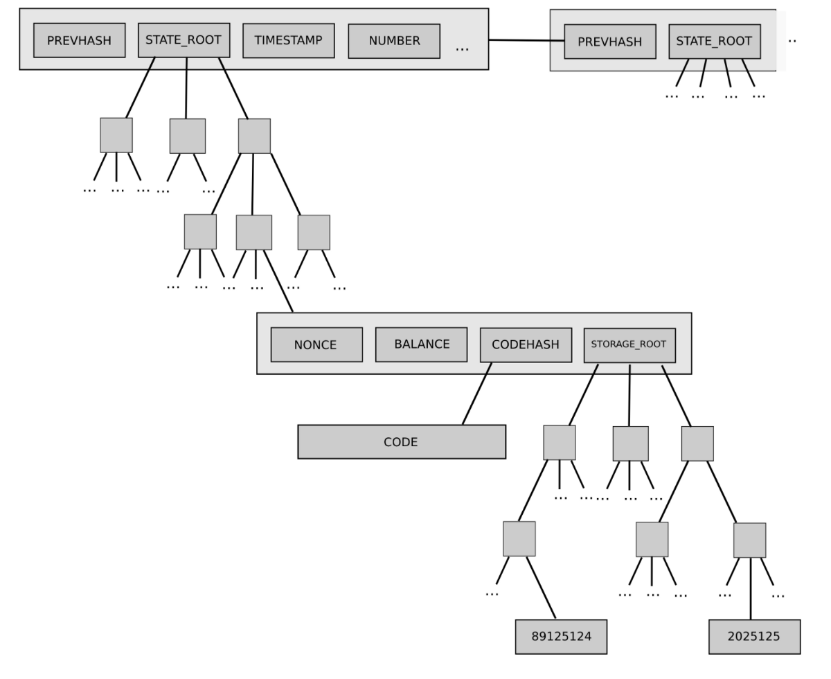 ../../../_images/mpt_state.png