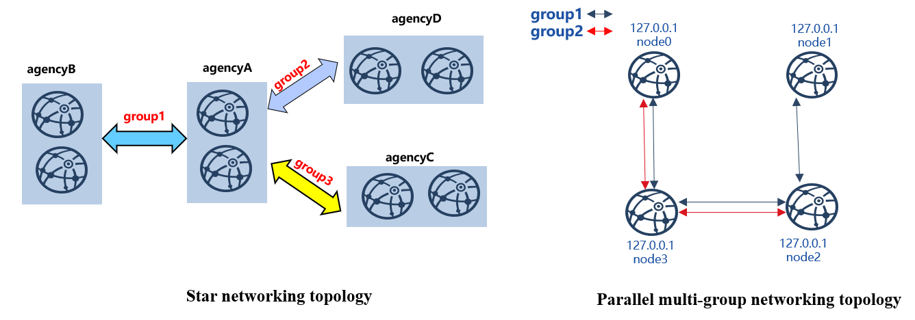 ../../_images/group.png