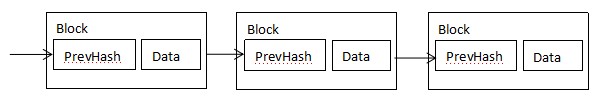 ../../../_images/blockchain.jpg