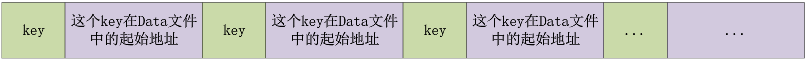 Phoenix性能对比